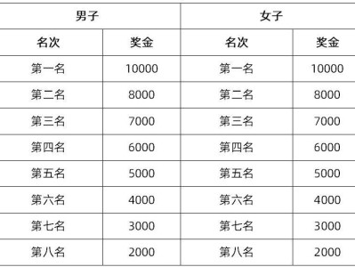 2025宝鸡马拉松比赛奖励办法（奖金）