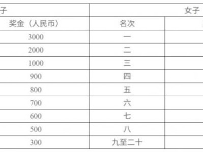 2025长沙马拉松湘籍选手特别奖