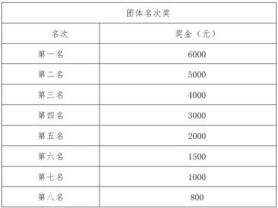 2025温州龙湾半程马拉松团队赛规则（报名+奖金）
