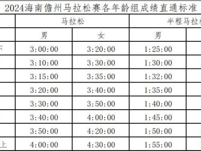 2024海南儋州马拉松比赛报名需要抽签吗