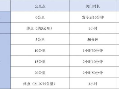 2025兵团第十二师半程马拉松竞赛办法