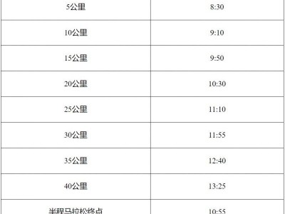2025哈尔滨马拉松关门距离和时间