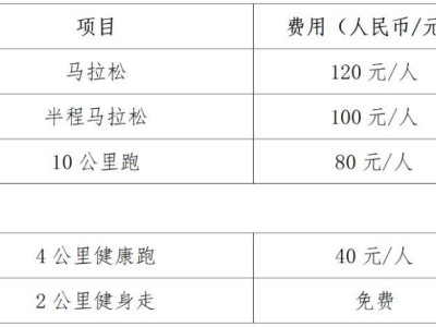 2025年南宁马拉松报名须知（时间+条件+费用+入口）