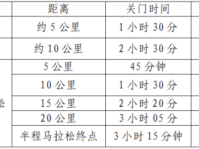 2025宜昌半程马拉松(赛事规程)