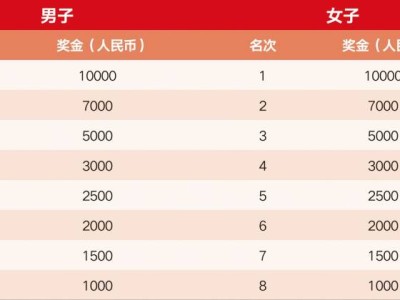 2025无锡蠡湖半程马拉松奖金多少
