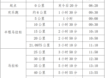 2025达州马拉松暨“跑遍四川”达州站(赛事规程)