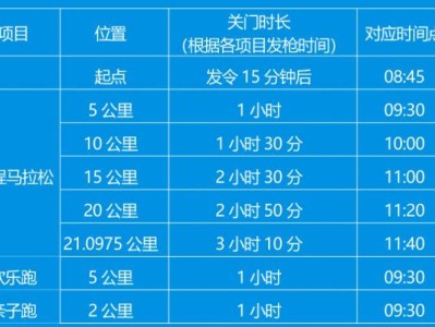 2025昆明半程马拉松关门时间表