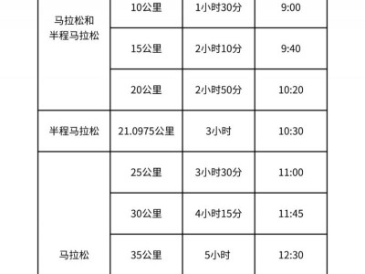 2025首届威海马拉松竞赛具体规程