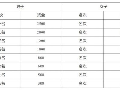 2024宝应十公里精英赛奖金有多少？