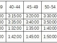 2025东莞松山湖科学城半程马拉松直通名额