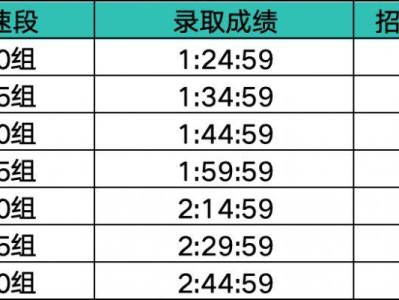 2025南昌象湖半程马拉松官方配速员招募(时间+条件)