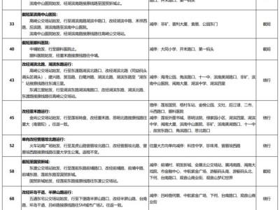 厦门马拉松公交线路调整最新消息(持续更新)