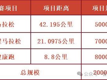 2025年特步晋江马拉松参赛指南