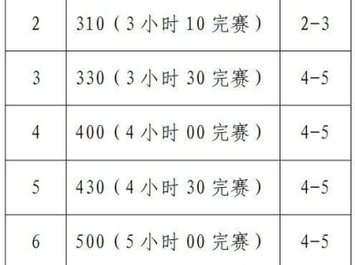 2025襄阳马拉松官方配速员招募