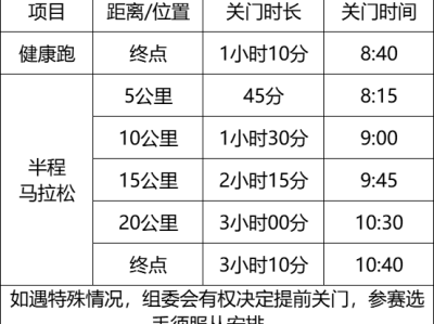 2025廉江马拉松比赛期间指南(比赛检录+起跑顺序)