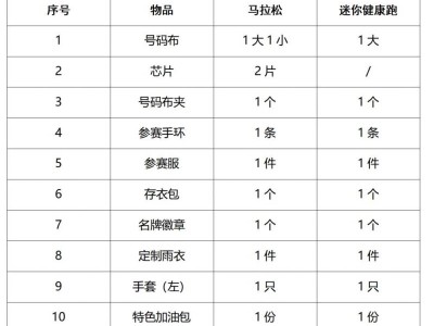 2024南京马拉松参赛包怎么领取?