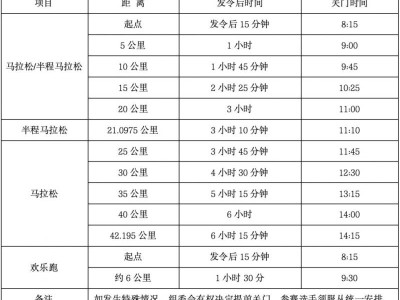 2024衡阳马拉松竞赛办法(附关门时间、存取衣物、赛道补给站等)