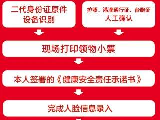 2024贝壳北京马拉松暨全国马拉松锦标赛参赛物品领取流程