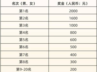 2024长沙马拉松系列赛东山湾10公里赛奖金规则