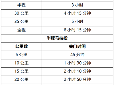 蒙牛2024呼和浩特马拉松(赛事规程)
