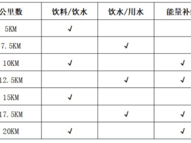 2024扬州鉴真半程马拉松(赛事规程)