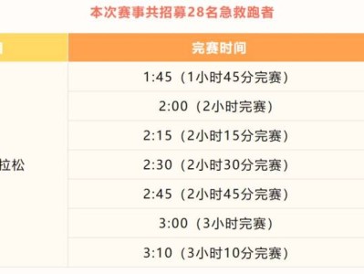 2024北京亦庄半程马拉松急救跑者报名时间+人数+要求+入口