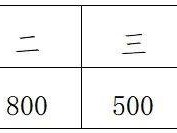 2025温州平阳10公里大众等级达标赛奖金多少钱？