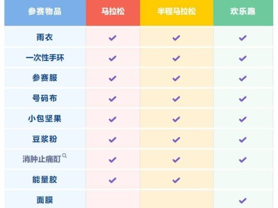 苏州太湖马拉松物资领取清单