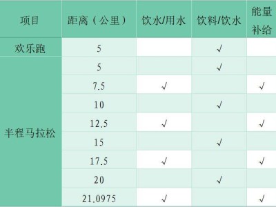 2024天津武清半程马拉松补给分布一览表