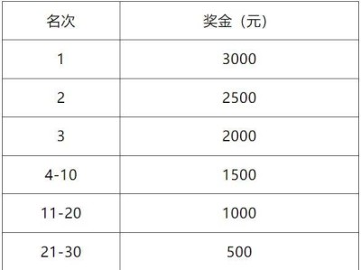 2025天津津南半程马拉松奖金多少钱?