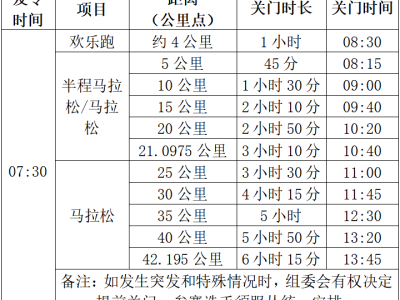 2025蚌埠马拉松(赛事规程)