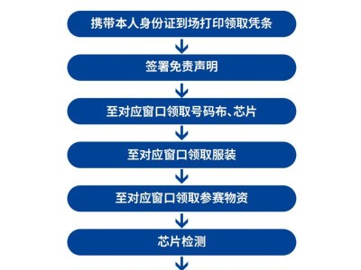 2024郑州马拉松领物流程