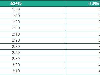 2025年石狮半程马拉松官方配速员招募指南