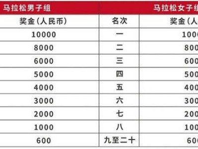 2025保定马拉松比赛奖金规定