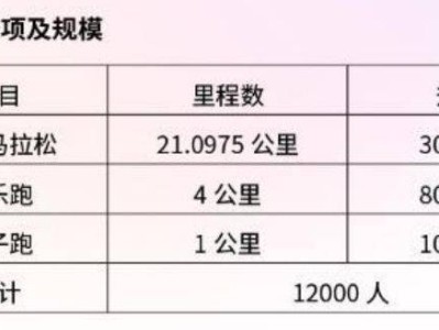 2024水富半程马拉松(最新消息)