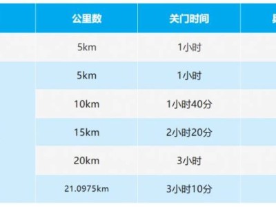 2025长春莲花山半程马拉松竞赛规程(时间+地点+奖金+关门时间)
