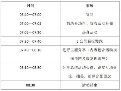 2025襄阳马拉松第三期官方训练营接驳服务（接驳时间+行车路线）