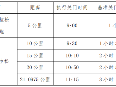 2024衢州衢江半程马拉松(赛事规程)