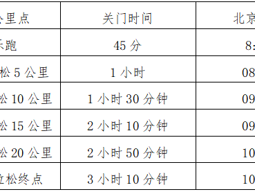 2025宁夏沙坡头半程马拉松(赛事规程)