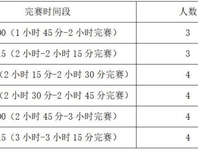 2024义乌半程马拉松急救跑者招募报名时间+入口