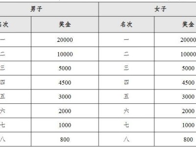 2026南京溧水半程马拉松比赛奖金有多少？