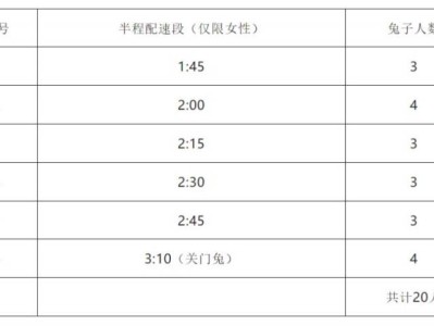 2025潍坊寿光半程马拉松官方配速员招募开启(附报名入口)