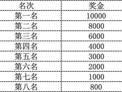 2024台州马拉松奖项+奖金设置