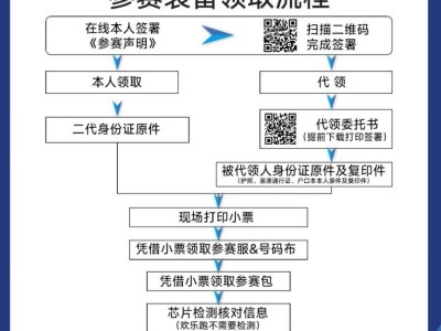 2025呼和浩特马拉松领物须知