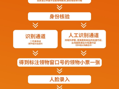 2026北京石景山永定河半程马拉松领物流程是什么？