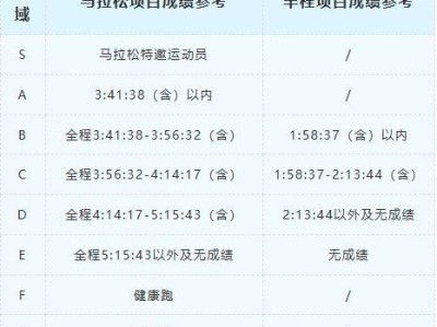 2024福州马拉松分区成绩划分依据