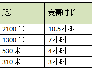 2025重庆铁山坪城市山径赛(赛事规程)