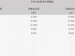 2026泉港半程马拉松奖金多少钱