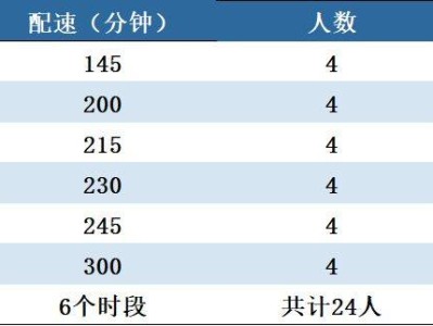 2025长武半程马拉松官方配速员招募(时间+入口)