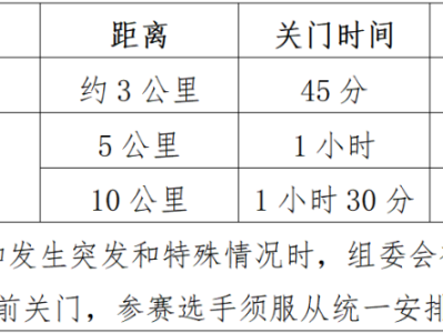 2025“奔跑江淮”和美乡村健康跑(黄山西站)(赛事规程)
